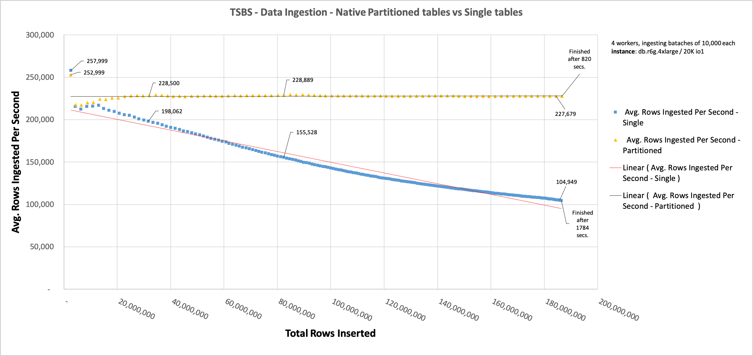 boiler entry Accustomed to Speed up time series data ingestion by partitioning tables on Amazon RDS  for PostgreSQL | Data Integration
